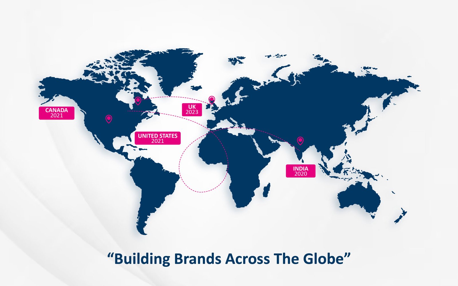 Our Offices all around the world