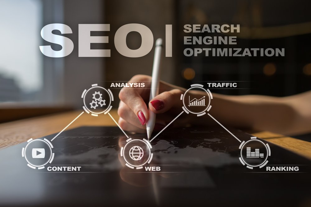 Our Proven SEO Process for Charlotte Businesses